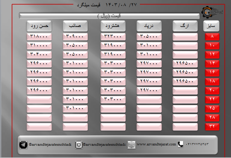 لیست قیمت میلگرد1403/08/27